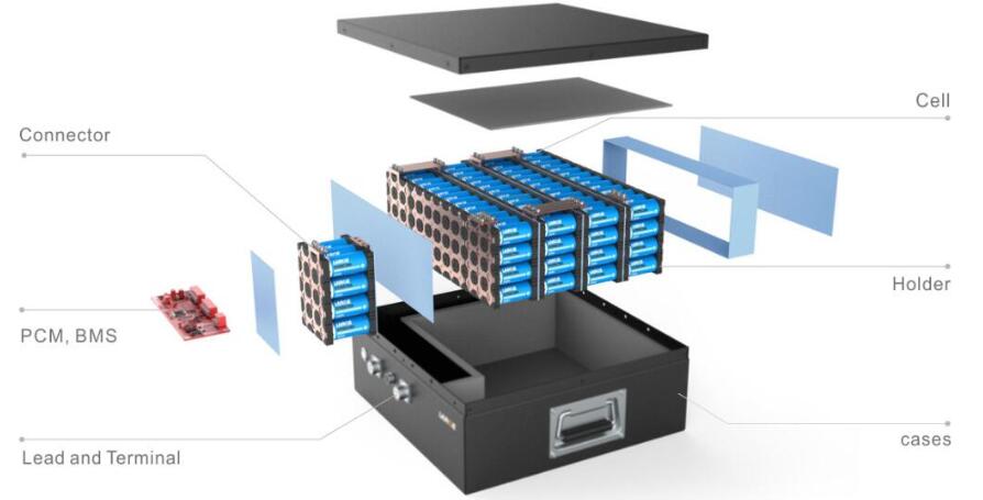 應(yīng)急消防水泵動力
